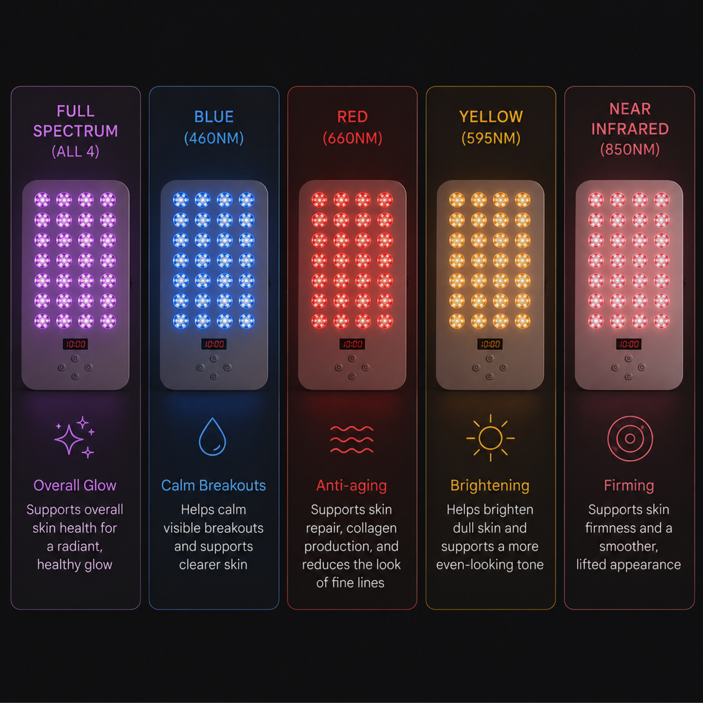 AuraWave Light Therapy Panel
