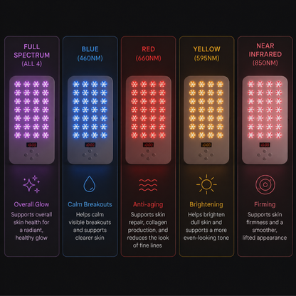 AuraWave Light Therapy Panel